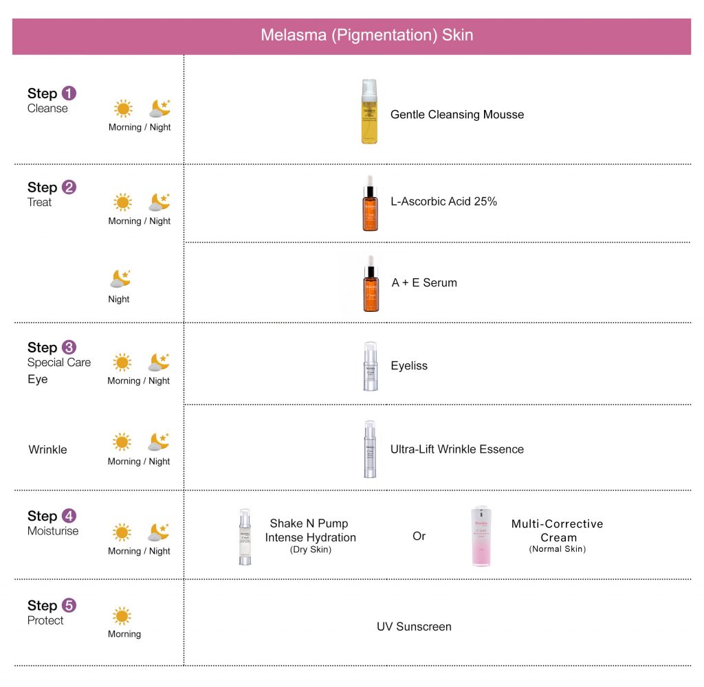 LAscorbic Acid 25 Skinlabs Medical